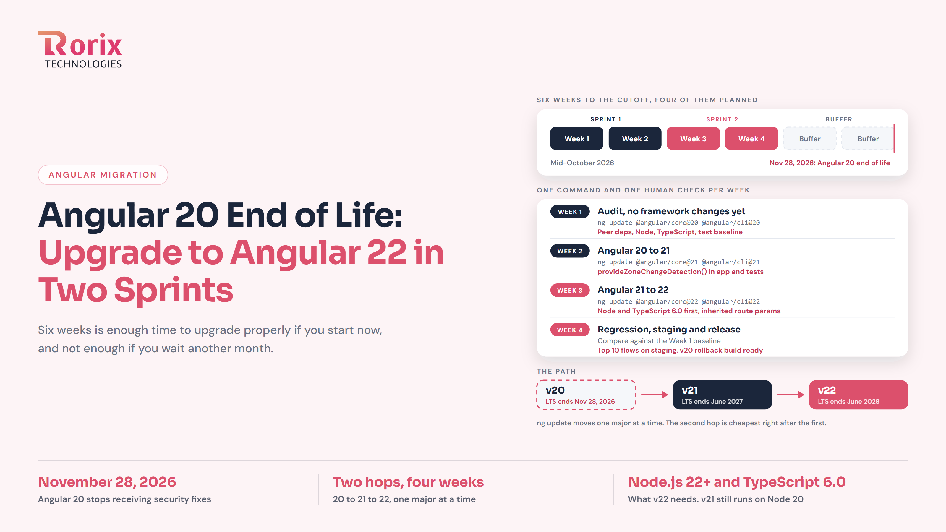 Angular 20 End of Life: Upgrade to Angular 22 in Two Sprints