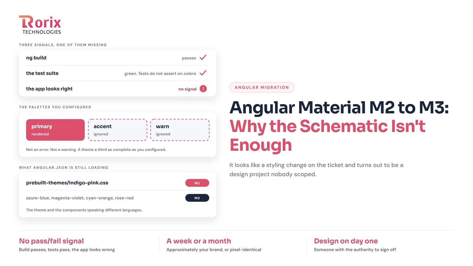 Angular Material M2 → M3: Why the Schematic Isn't Enough