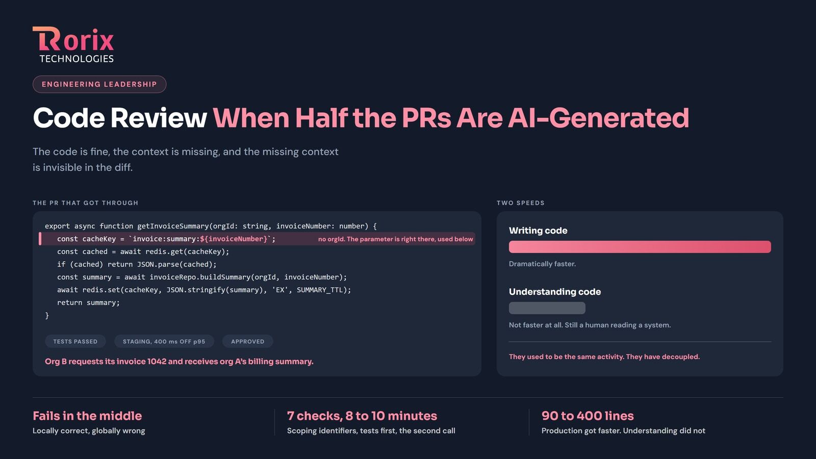 Code Review When Half the PRs Are AI-Generated