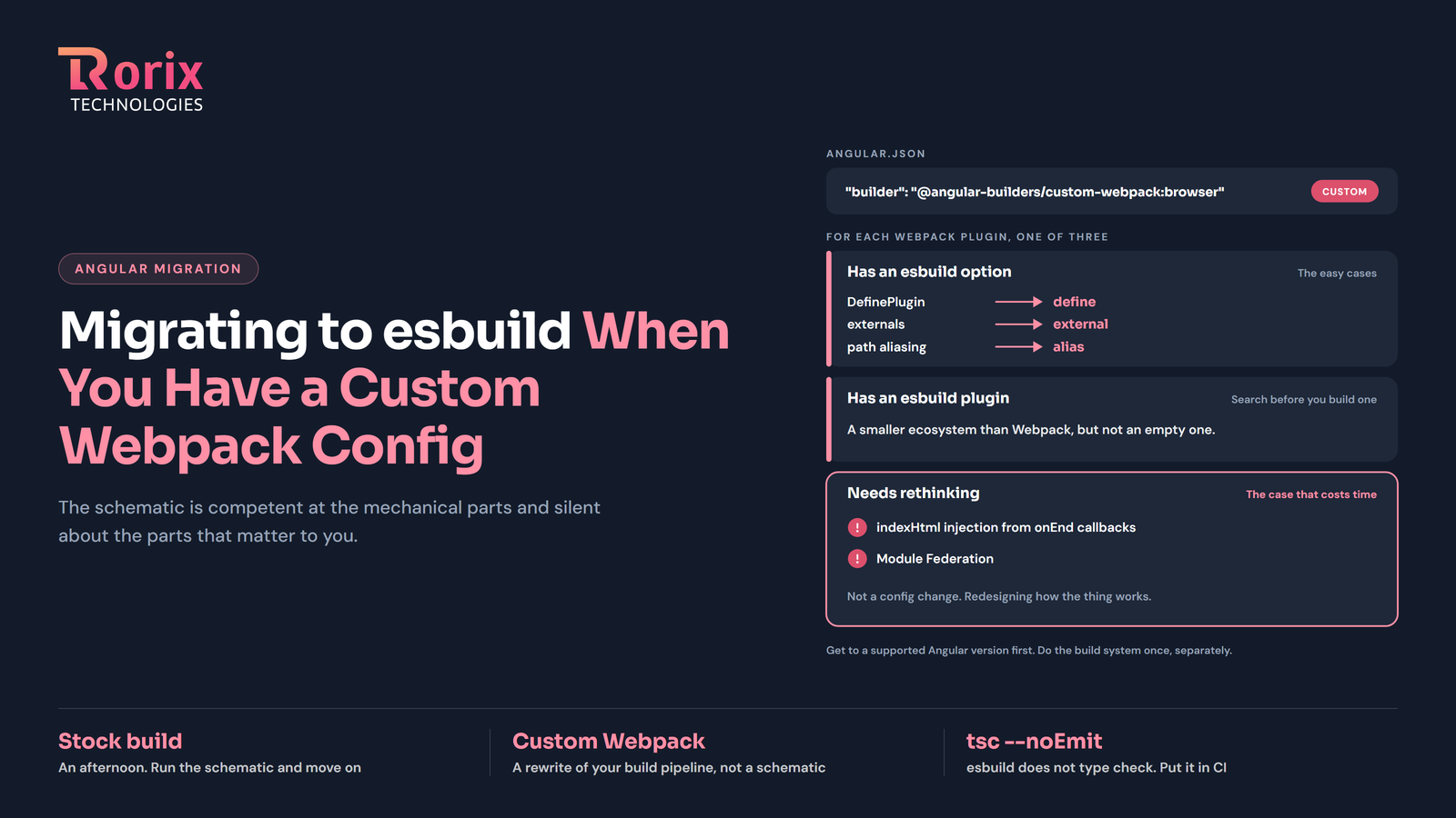 Migrating to esbuild When You Have a Custom Webpack Config